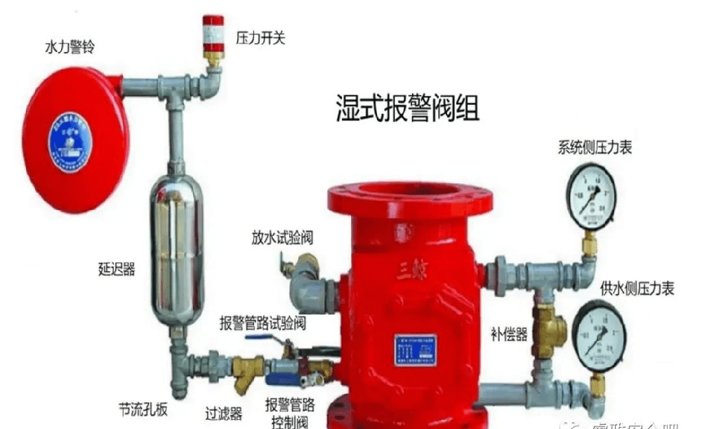 預(yù)作用濕式報(bào)警閥工作原理圖