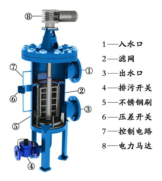 淮安全自動(dòng)排污過(guò)濾器介紹